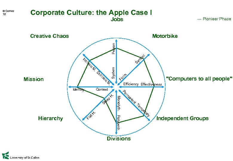 Corporate Culture: the Apple Case I Jobs --- Pionieer Phase Creative Chaos Motorbike Person