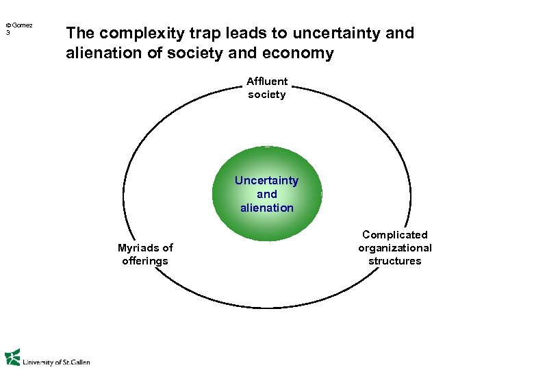  Gomez 3 The complexity trap leads to uncertainty and alienation of society and