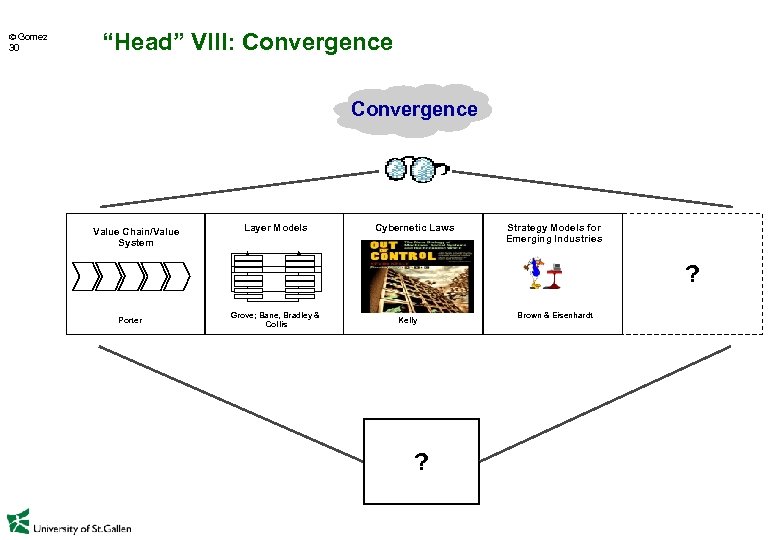  Gomez 30 “Head” VIII: Convergence Value Chain/Value System Layer Models Cybernetic Laws Strategy