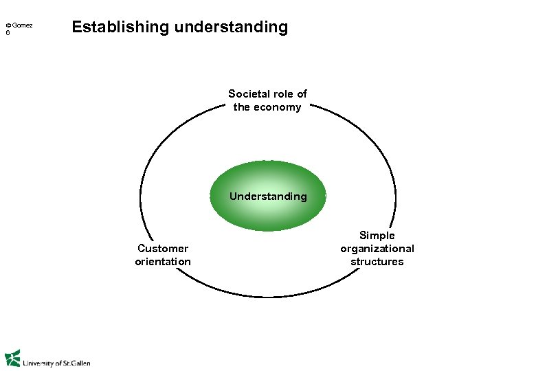  Gomez 6 Establishing understanding Societal role of the economy Understanding Customer orientation Simple