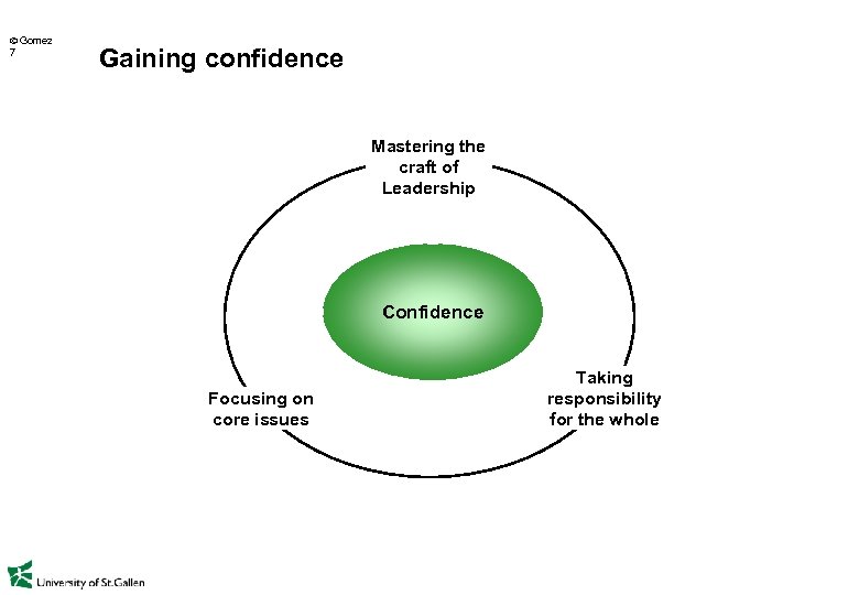  Gomez 7 Gaining confidence Mastering the craft of Leadership Confidence Focusing on core