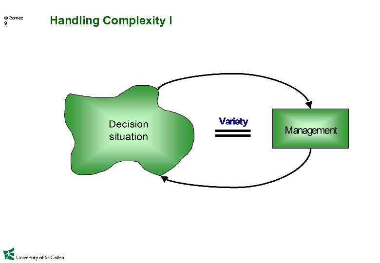  Gomez 9 Handling Complexity I 