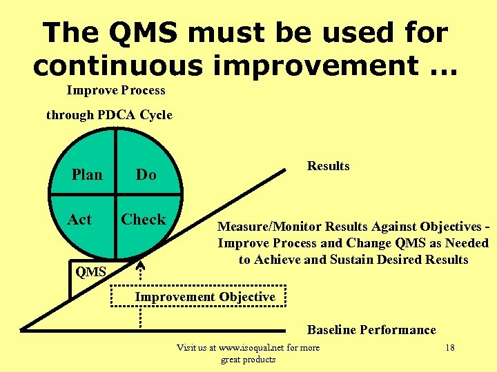 The QMS must be used for continuous improvement. . . Improve Process through PDCA