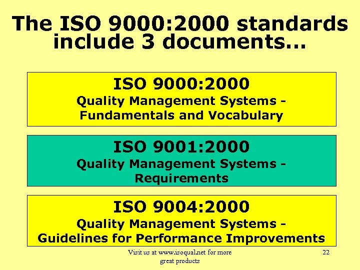 The ISO 9000: 2000 standards include 3 documents. . . ISO 9000: 2000 Quality
