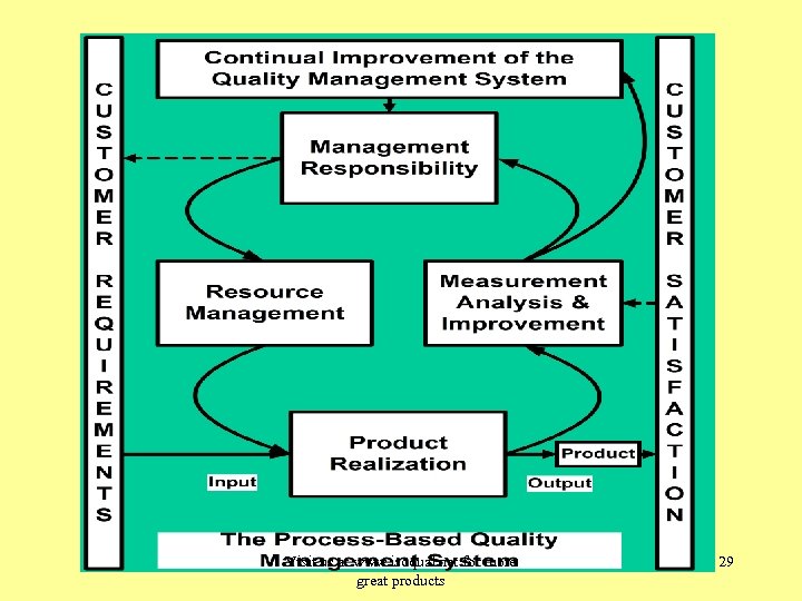 Visit us at www. isoqual. net for more great products 29 