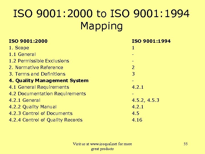 ISO 9001: 2000 to ISO 9001: 1994 Mapping ISO 9001: 2000 1. Scope 1.