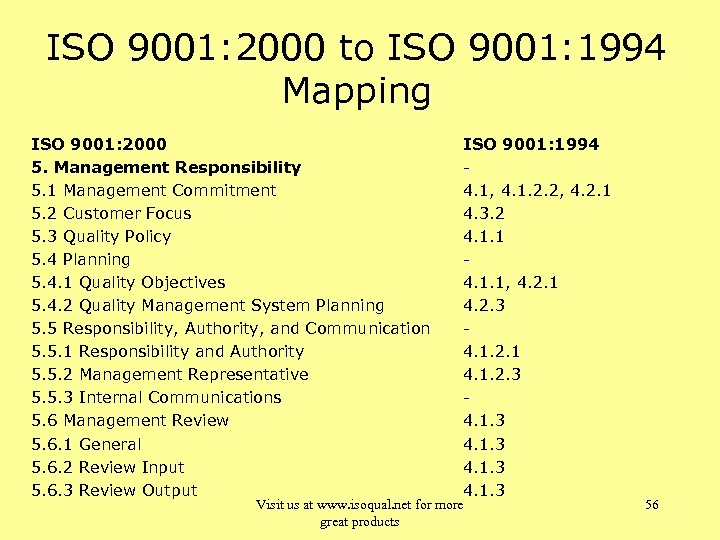 ISO 9001: 2000 to ISO 9001: 1994 Mapping ISO 9001: 2000 5. Management Responsibility