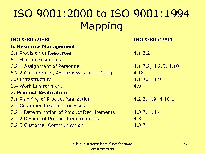 ISO 9001: 2000 to ISO 9001: 1994 Mapping ISO 9001: 2000 6. Resource Management