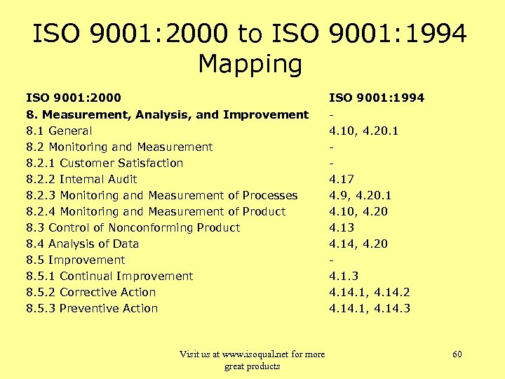 ISO 9001: 2000 to ISO 9001: 1994 Mapping ISO 9001: 2000 8. Measurement, Analysis,