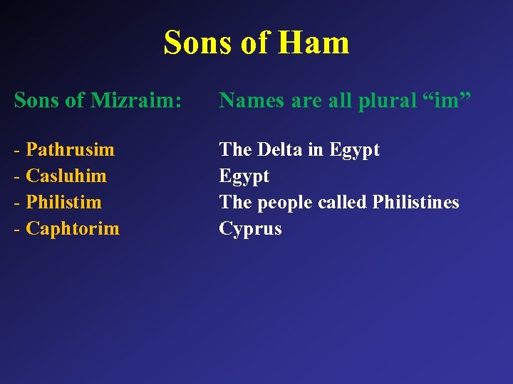 Sons of Ham Sons of Mizraim: Names are all plural “im” - Pathrusim -