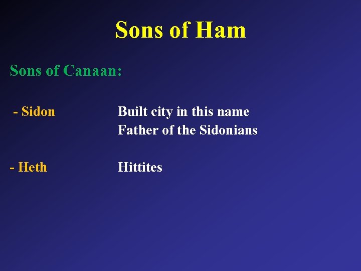 Sons of Ham Sons of Canaan: - Sidon Built city in this name Father