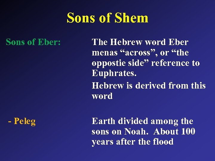 Sons of Shem Sons of Eber: The Hebrew word Eber menas “across”, or “the