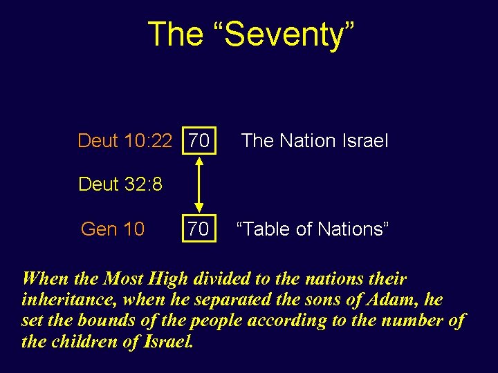 When the Most High divided to the nations their inheritance, when he separated the