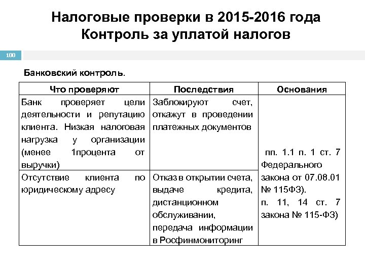 Налоговые проверки в 2015 -2016 года Контроль за уплатой налогов 100 Банковский контроль. Что