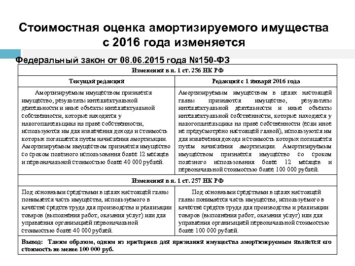 Стоимостная оценка амортизируемого имущества с 2016 года изменяется Федеральный закон от 08. 06. 2015