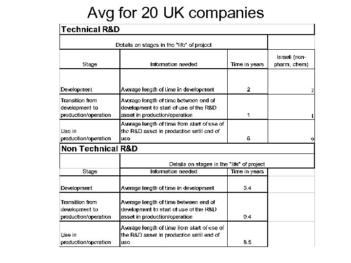 Avg for 20 UK companies 