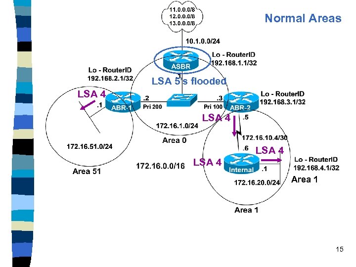 Normal Areas LSA 5’s flooded LSA 4 Area 1 15 
