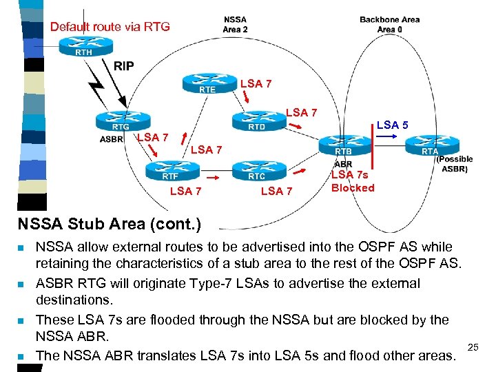 Default route via RTG LSA 7 LSA 5 LSA 7 LSA 7 s Blocked