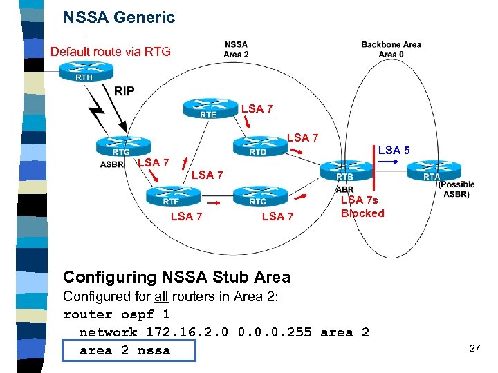 NSSA Generic Default route via RTG LSA 7 LSA 5 LSA 7 LSA 7