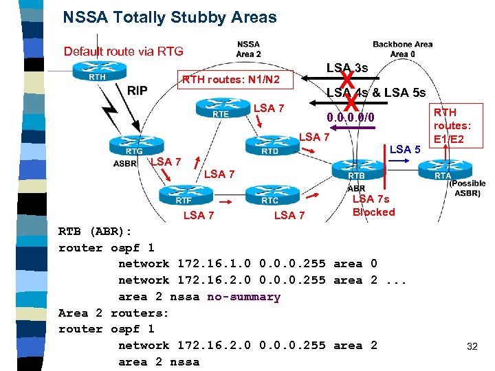 NSSA Totally Stubby Areas Default route via RTG LSA 3 s X X 0.