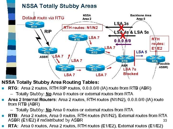 NSSA Totally Stubby Areas Default route via RTG LSA 3 s X X 0.