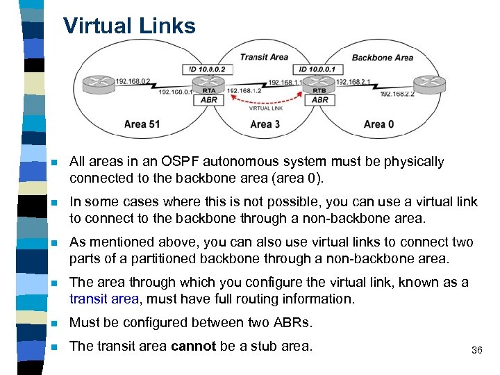 Virtual Links n All areas in an OSPF autonomous system must be physically connected
