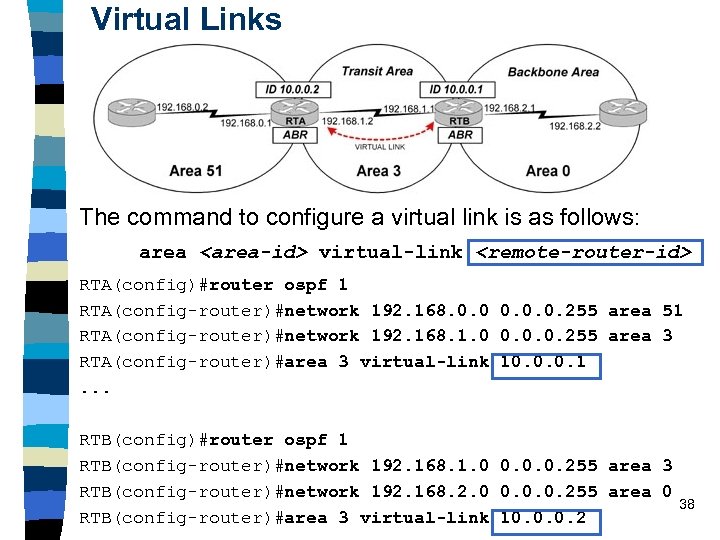 Virtual Links The command to configure a virtual link is as follows: area <area-id>