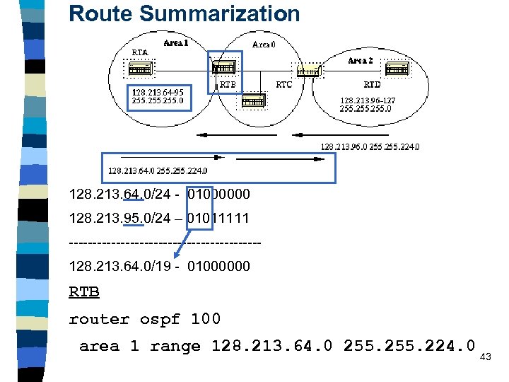 Route Summarization 128. 213. 64. 0/24 - 01000000 128. 213. 95. 0/24 – 01011111