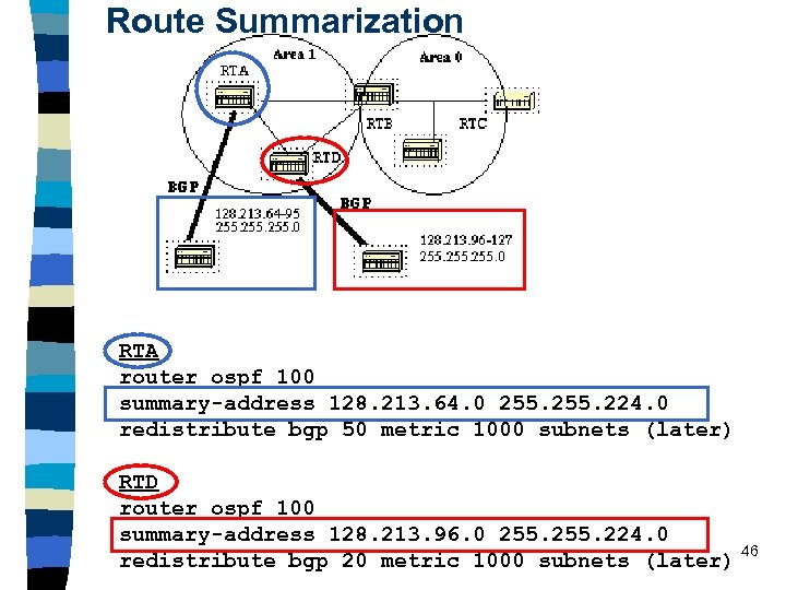 Route Summarization RTA router ospf 100 summary-address 128. 213. 64. 0 255. 224. 0