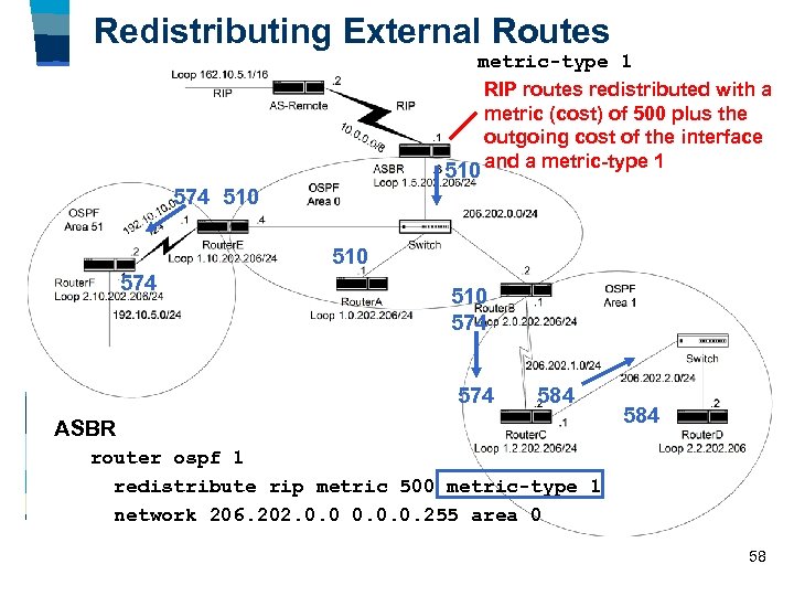 Redistributing External Routes metric-type 1 RIP routes redistributed with a metric (cost) of 500