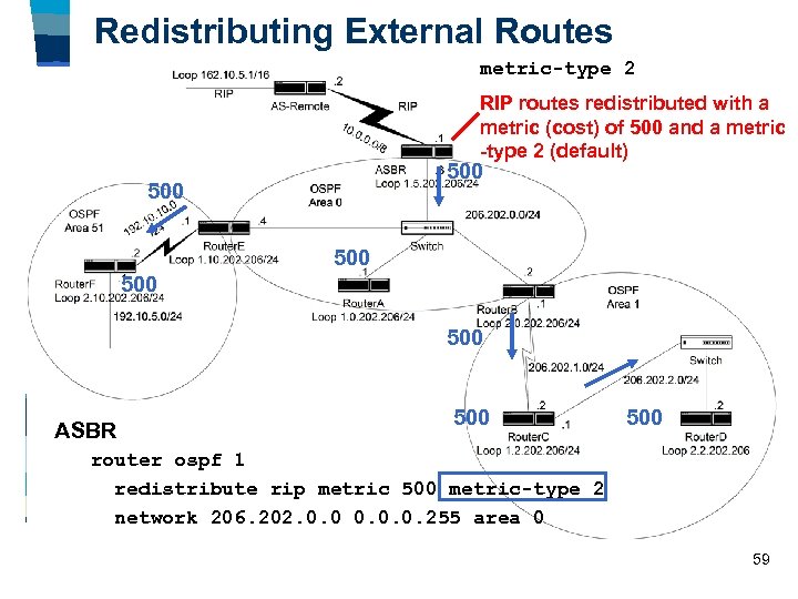 Redistributing External Routes metric-type 2 RIP routes redistributed with a metric (cost) of 500