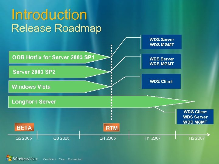 Introduction Release Roadmap WDS Server WDS MGMT OOB Hotfix for Server 2003 SP 1
