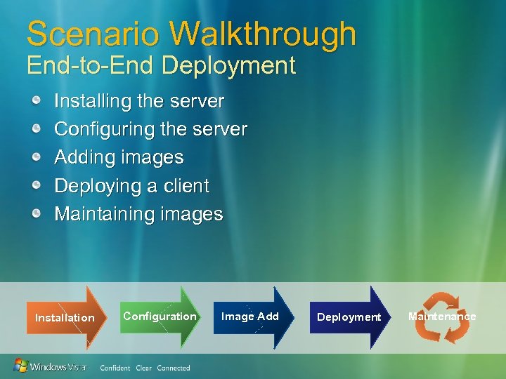 Scenario Walkthrough End-to-End Deployment Installing the server Configuring the server Adding images Deploying a
