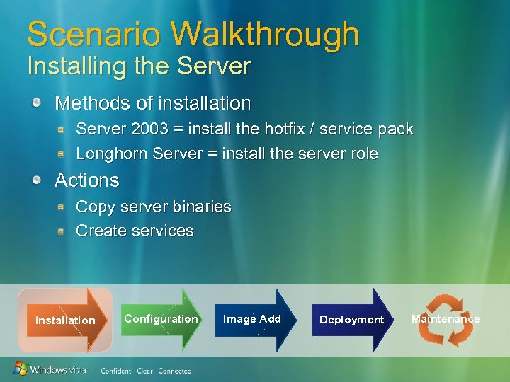 Scenario Walkthrough Installing the Server Methods of installation Server 2003 = install the hotfix