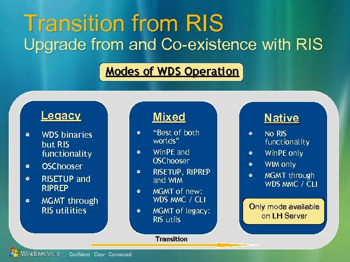 Transition from RIS Upgrade from and Co-existence with RIS Modes of WDS Operation Legacy