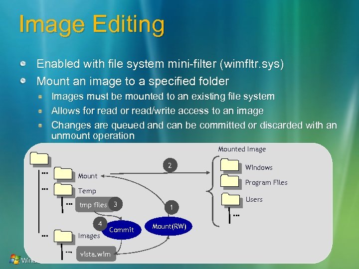 Image Editing Enabled with file system mini-filter (wimfltr. sys) Mount an image to a