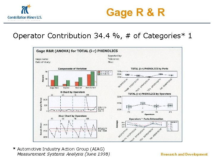 Gage R & R Operator Contribution 34. 4 %, # of Categories* 1 *