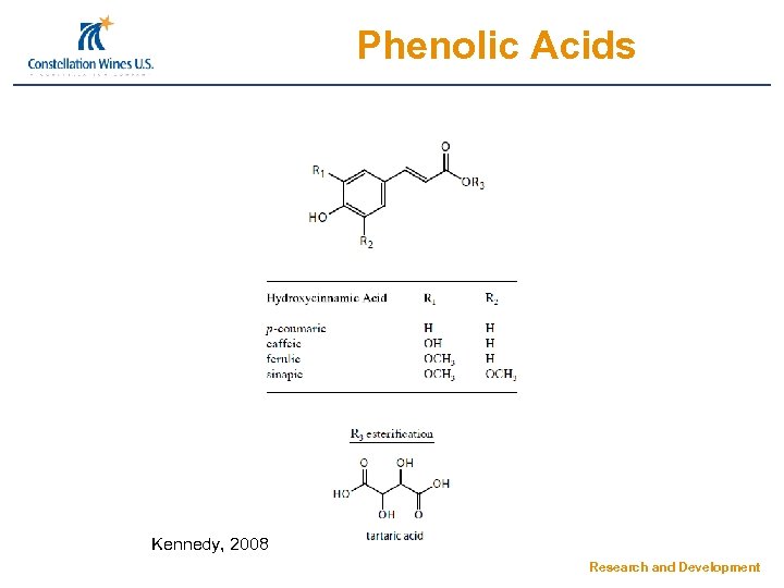 Phenolic Acids Kennedy, 2008 Research and Development 