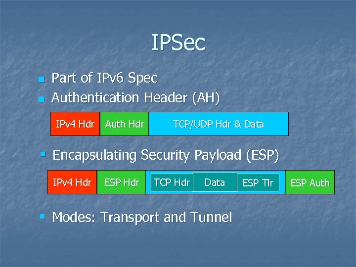 IPSec n n Part of IPv 6 Spec Authentication Header (AH) IPv 4 Hdr