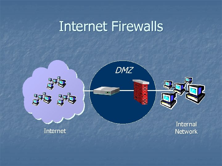 Internet Firewalls DMZ Internet Internal Network 
