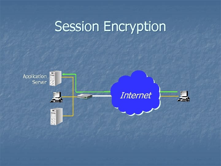 Session Encryption Application Server Internet 