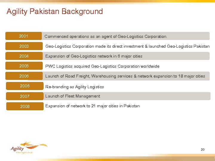 Agility Pakistan Background 2001 Commenced operations as an agent of Geo-Logistics Corporation. 2003 Geo-Logistics