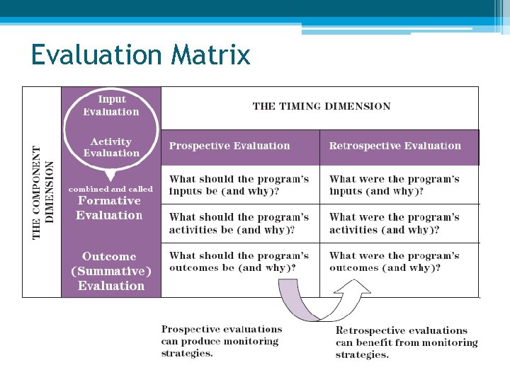 Evaluation Matrix 