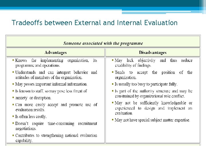 Tradeoffs between External and Internal Evaluation 