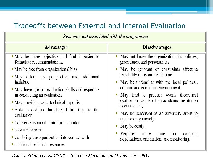 Tradeoffs between External and Internal Evaluation Source: Adapted from UNICEF Guide for Monitoring and