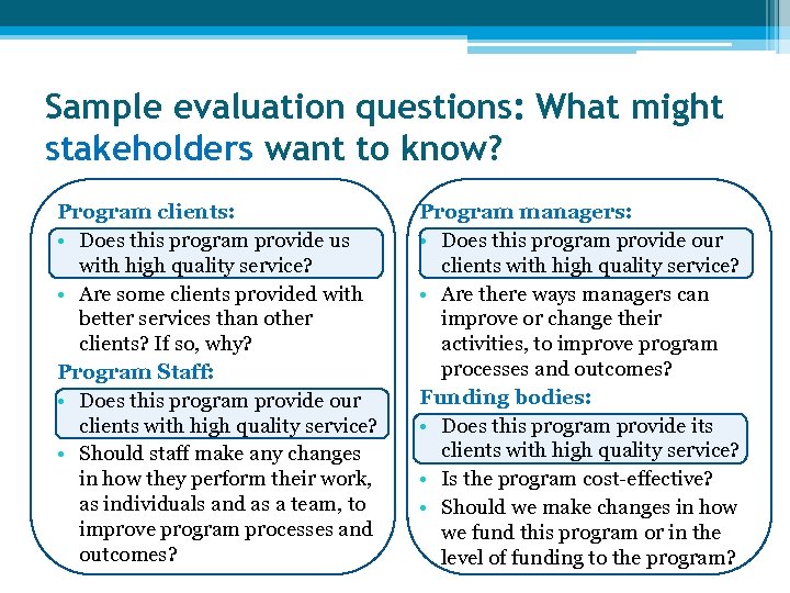 Sample evaluation questions: What might stakeholders want to know? Program clients: • Does this