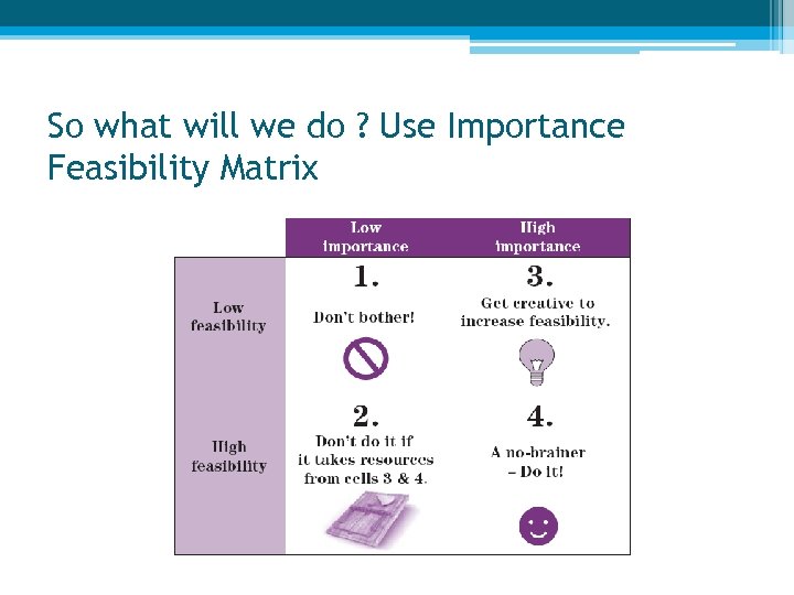 So what will we do ? Use Importance Feasibility Matrix 