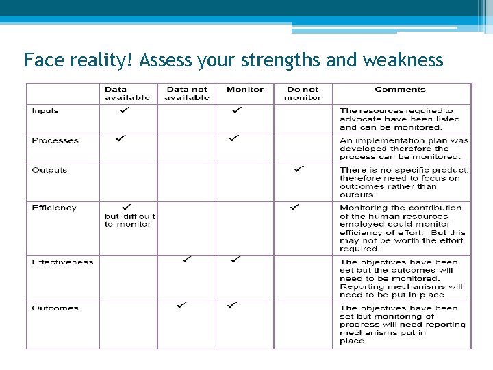 Face reality! Assess your strengths and weakness 