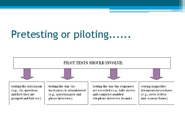 Pretesting or piloting. . . 