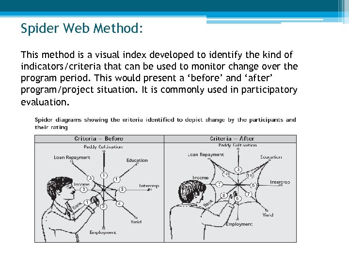 Spider Web Method: This method is a visual index developed to identify the kind